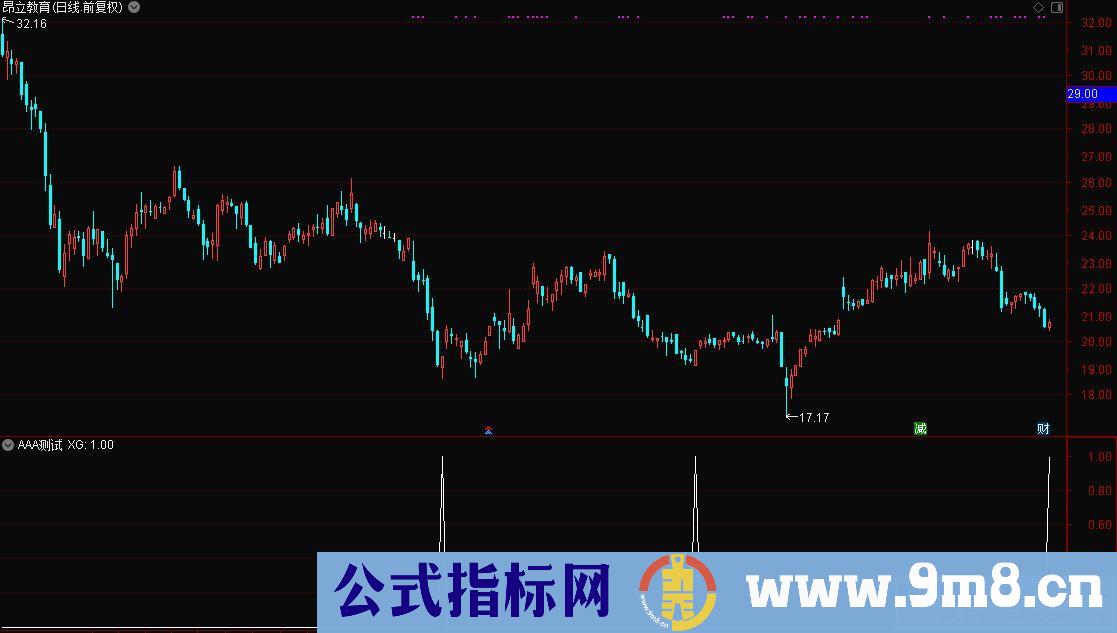 通达信跟庄买进（源码 副图/选股公式贴图）