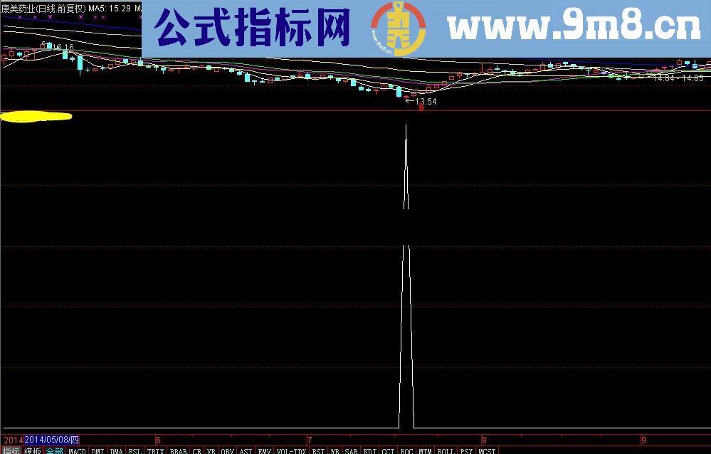 急跌反弹跌幅一般在30%左右 盘中预警 一般3-4天后见真正底部