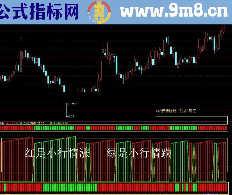 通达信红是小行情涨 绿是小行情跌