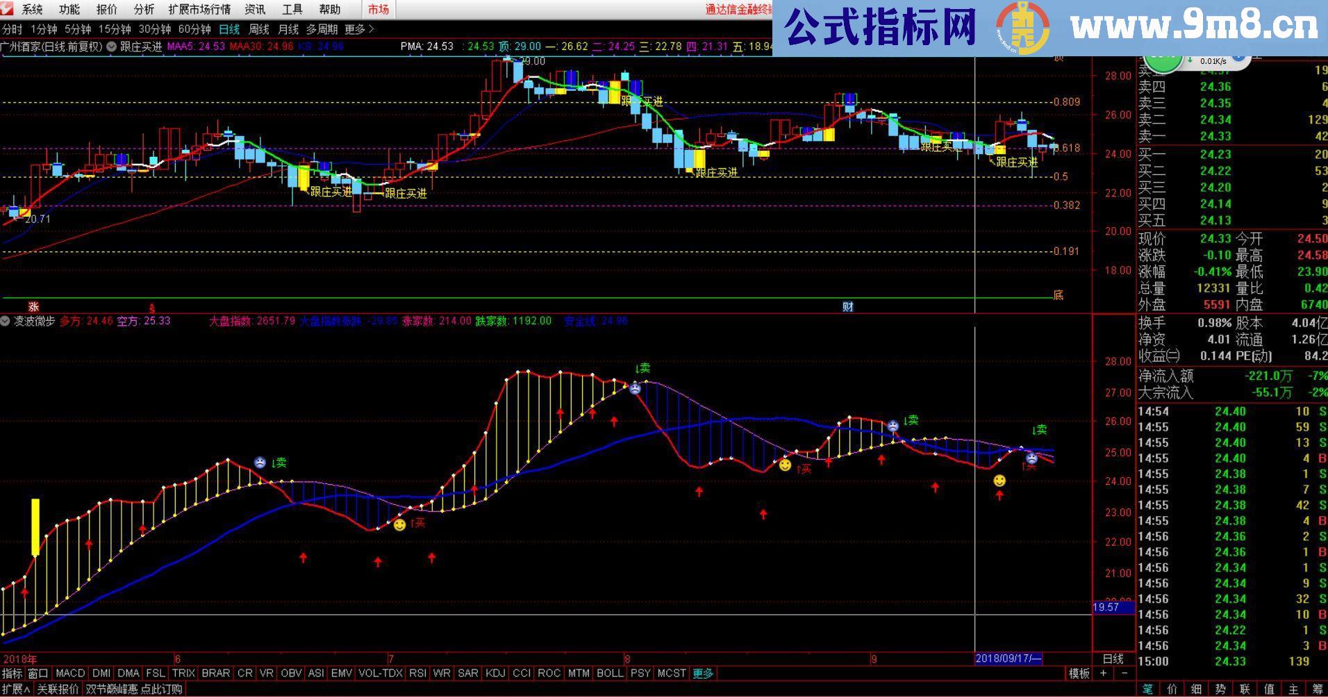 通达信凌波微步源码副图无未来函数