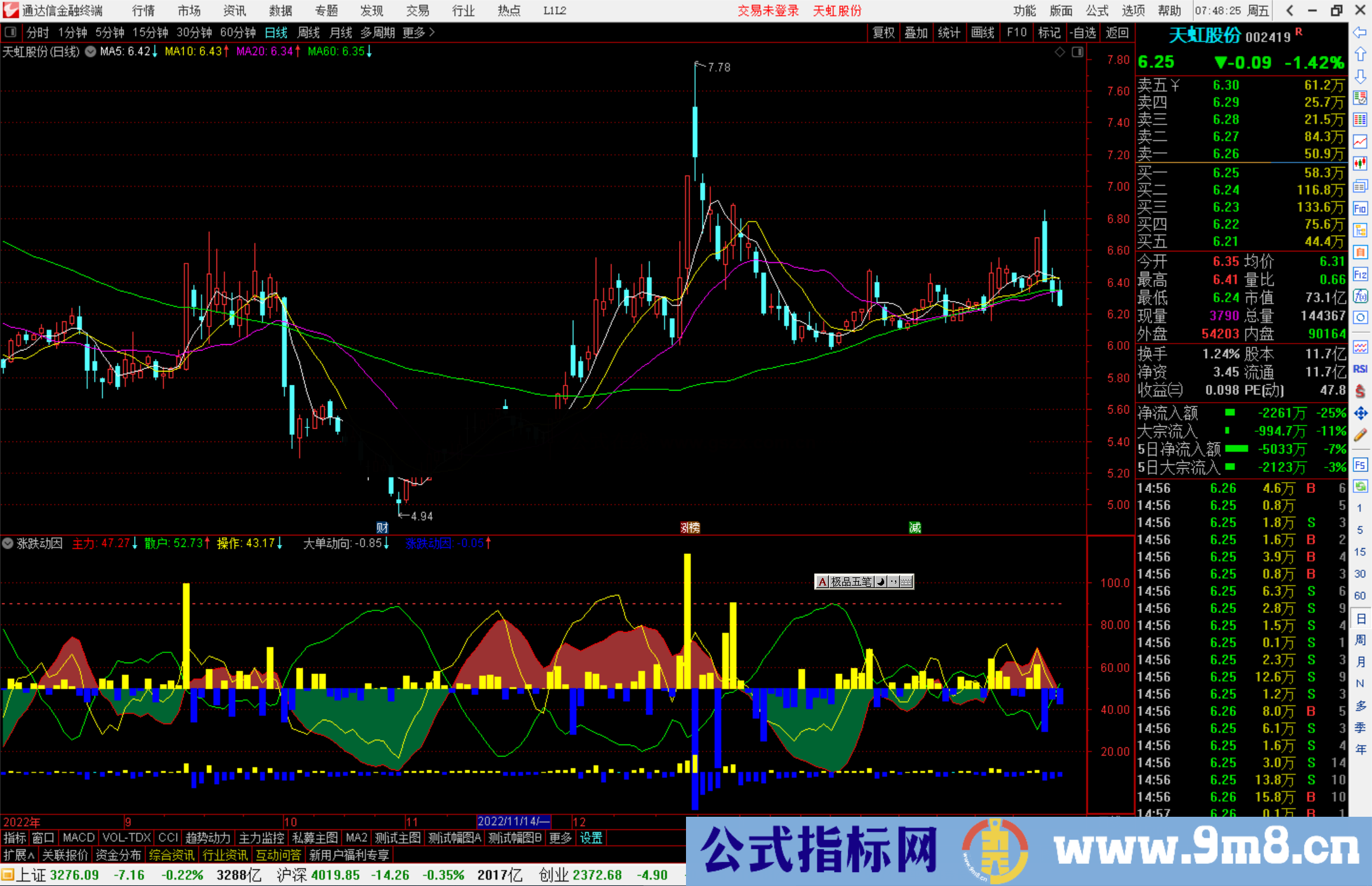 通达信涨跌动因指标公式源码附图