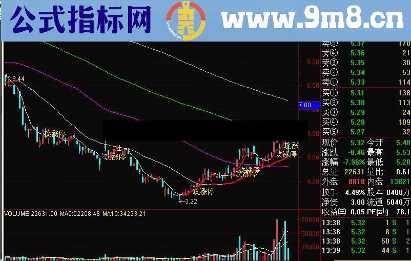 通达信敢死队操盘K线源码