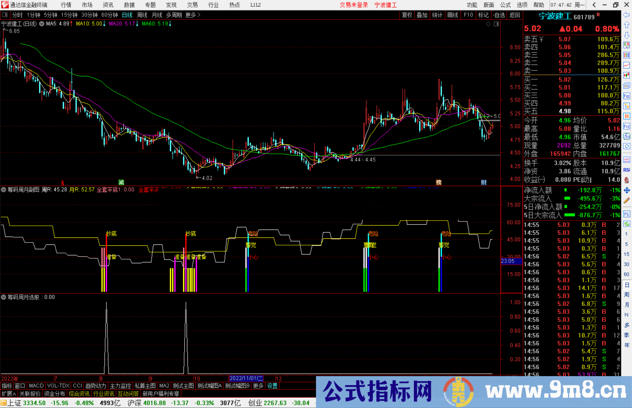 通达信筹码周月副图+选股指标筹码类源码