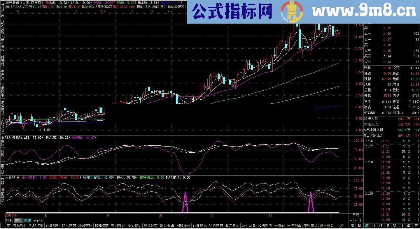 通达信火狐抄底公式