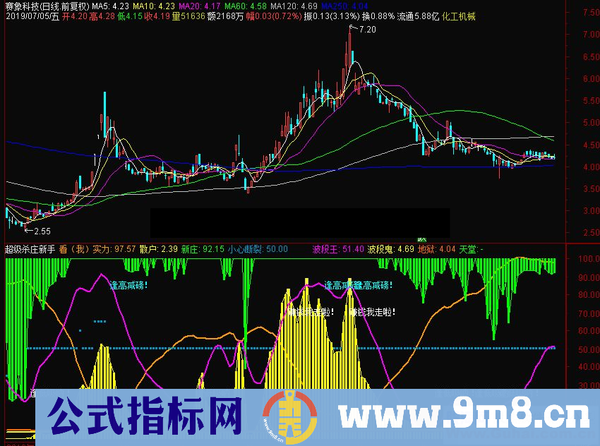 通达信超级杀庄新手副图指标源码 