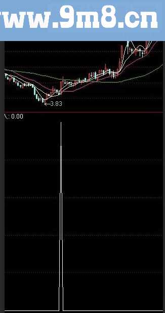 通达信60分钟副图指标高胜算指标公式