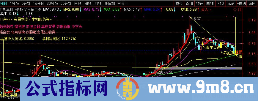 通达信跟庄买进（源码 副图/选股公式贴图）