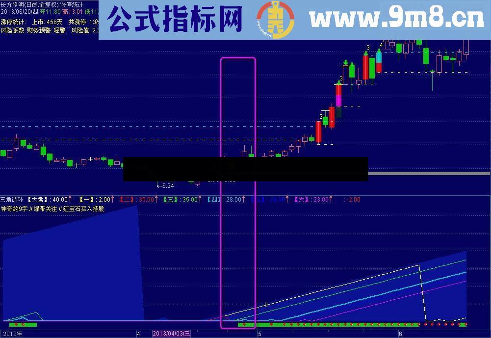 通达信三角循环副图贴图源码说明