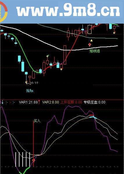 买点精准（无未来）