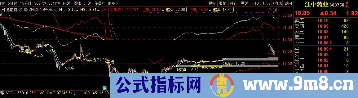 通达信至尊宝源码主图 贴图