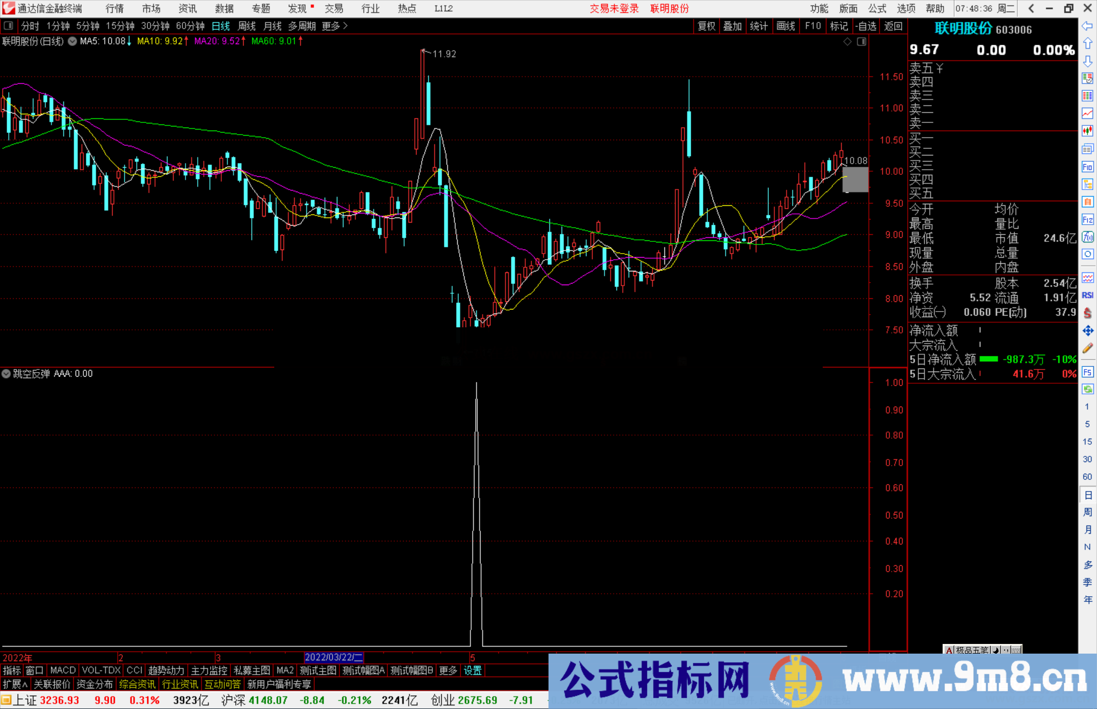 通达信跳空反弹副图/选股预警公式源码