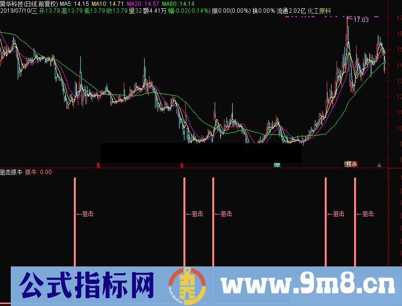 通达信狙击抓牛副图/选股指标 源码