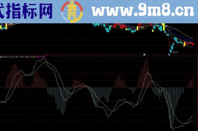 通达信天狼50+操盘手主图源码