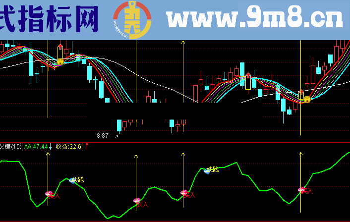 通达信赚了又赚短线指标源码+图无未来数据