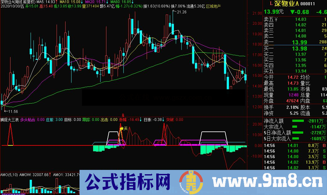 通达信捕捉大三浪副图指标公式源码