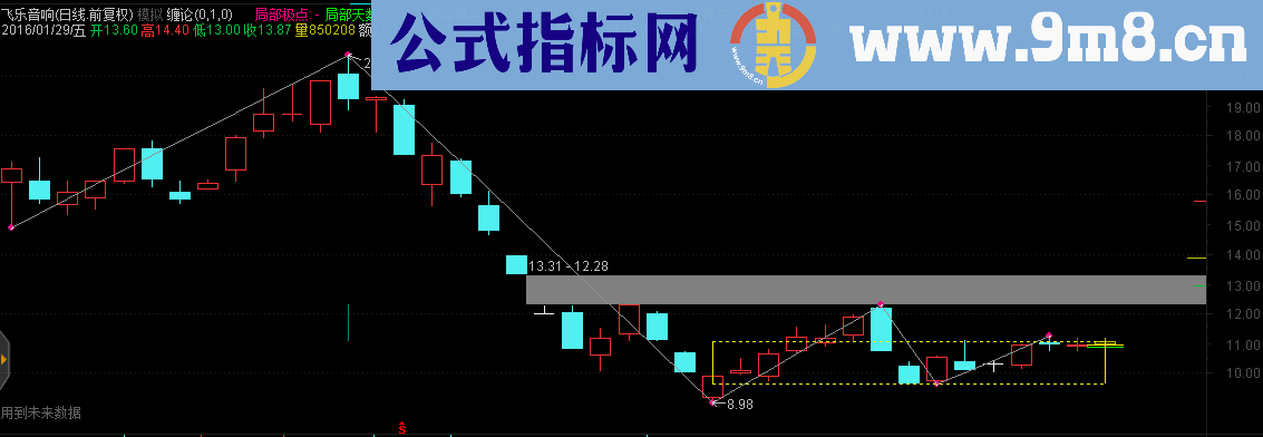 通达信忽悠乱画缠论中枢主图源码