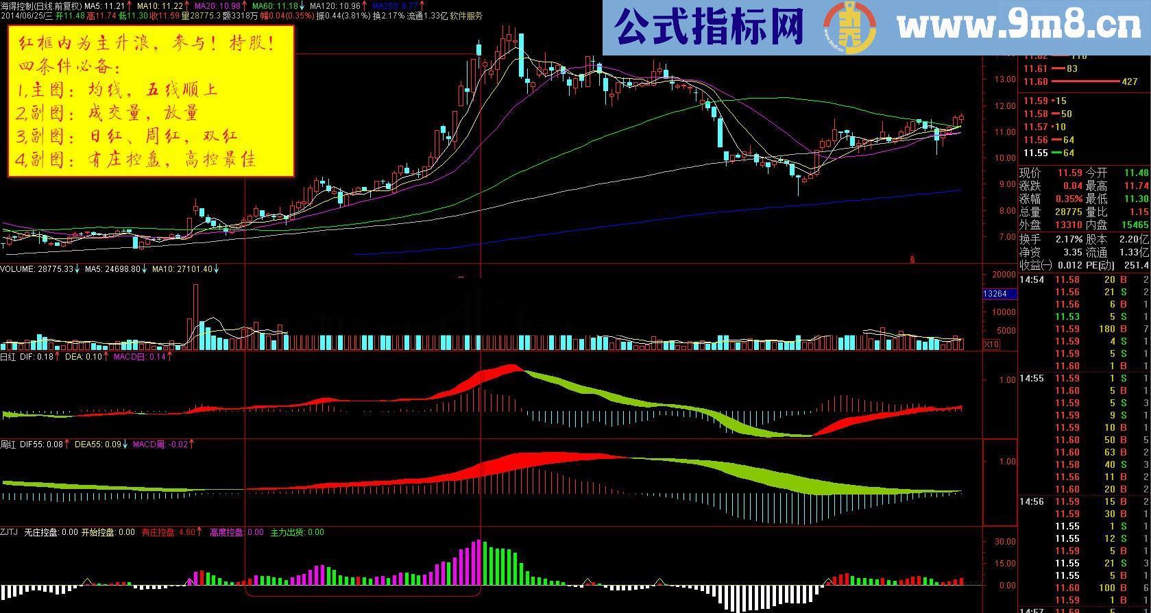 日红周红两指标 简单稳健操作的趋势指标