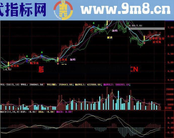 通达信操盘手黑牛均线主图指标