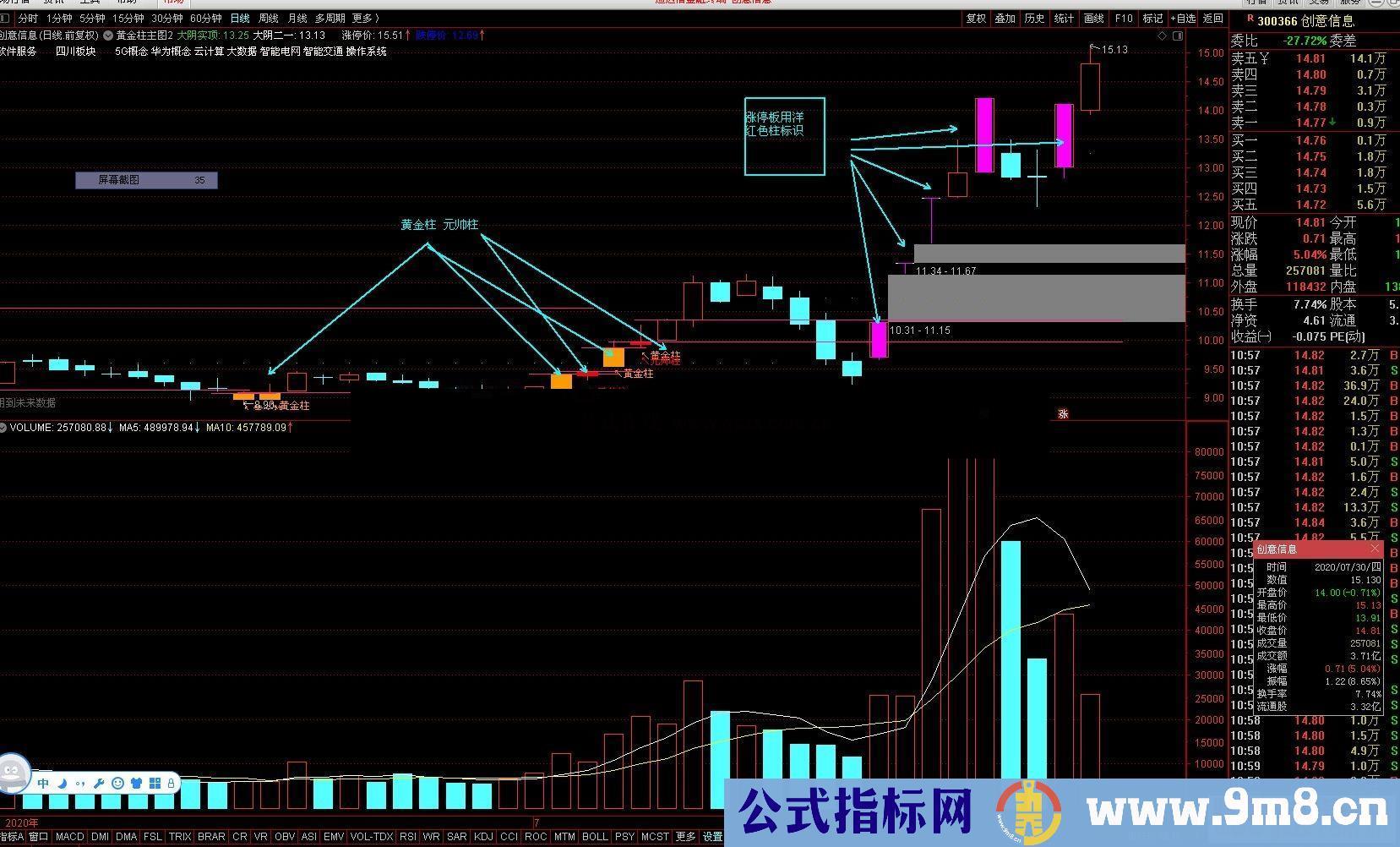 通达信黄金元帅柱主图指标 源码 