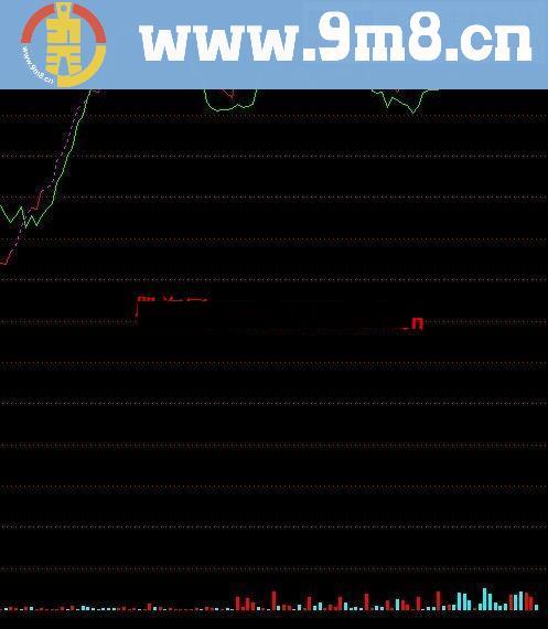 通达信大单主力金叉副图公式