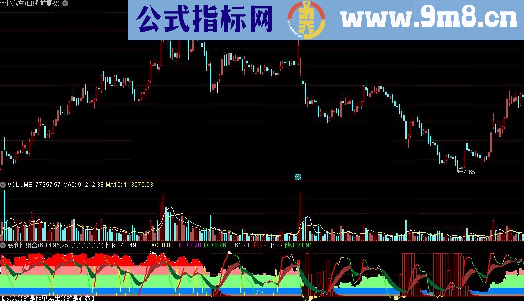 通达信获利比组合指标