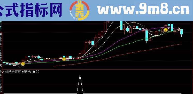 通达信均线粘合突破 副图+选股