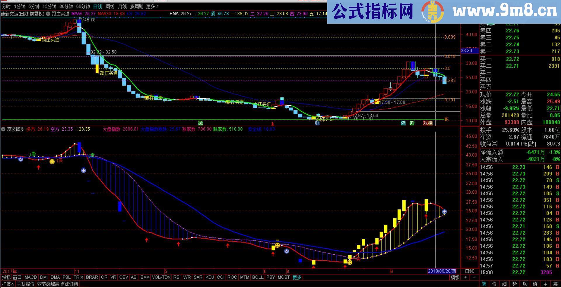 通达信凌波微步源码副图无未来函数