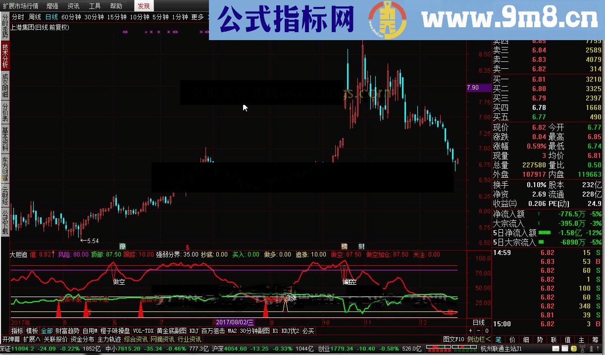 通达信大胆追指标公式