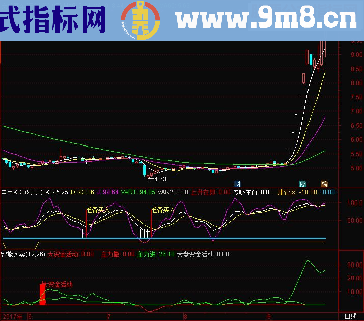 通达信自用kdj干货(指标副图贴图）