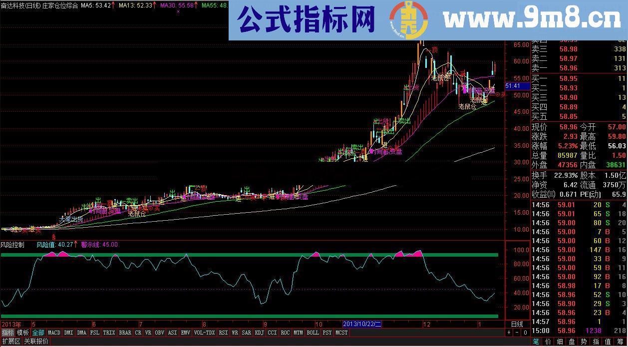 通达信【4】【庄家仓位综合】幸运第4发指标公式