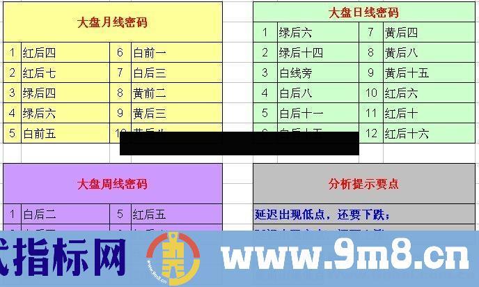 通达信三角洲理论指标系列之ITD编写教程 主图指标 源码贴图无加密