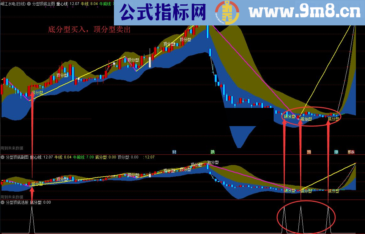 通达信缠论之精华分型顶底（指标/源码 主图/副图/选股贴图）无未来