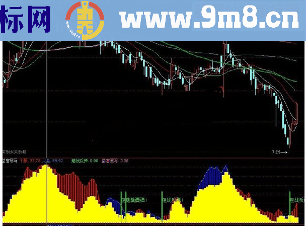 通达信短线黑马指标公式源码附图