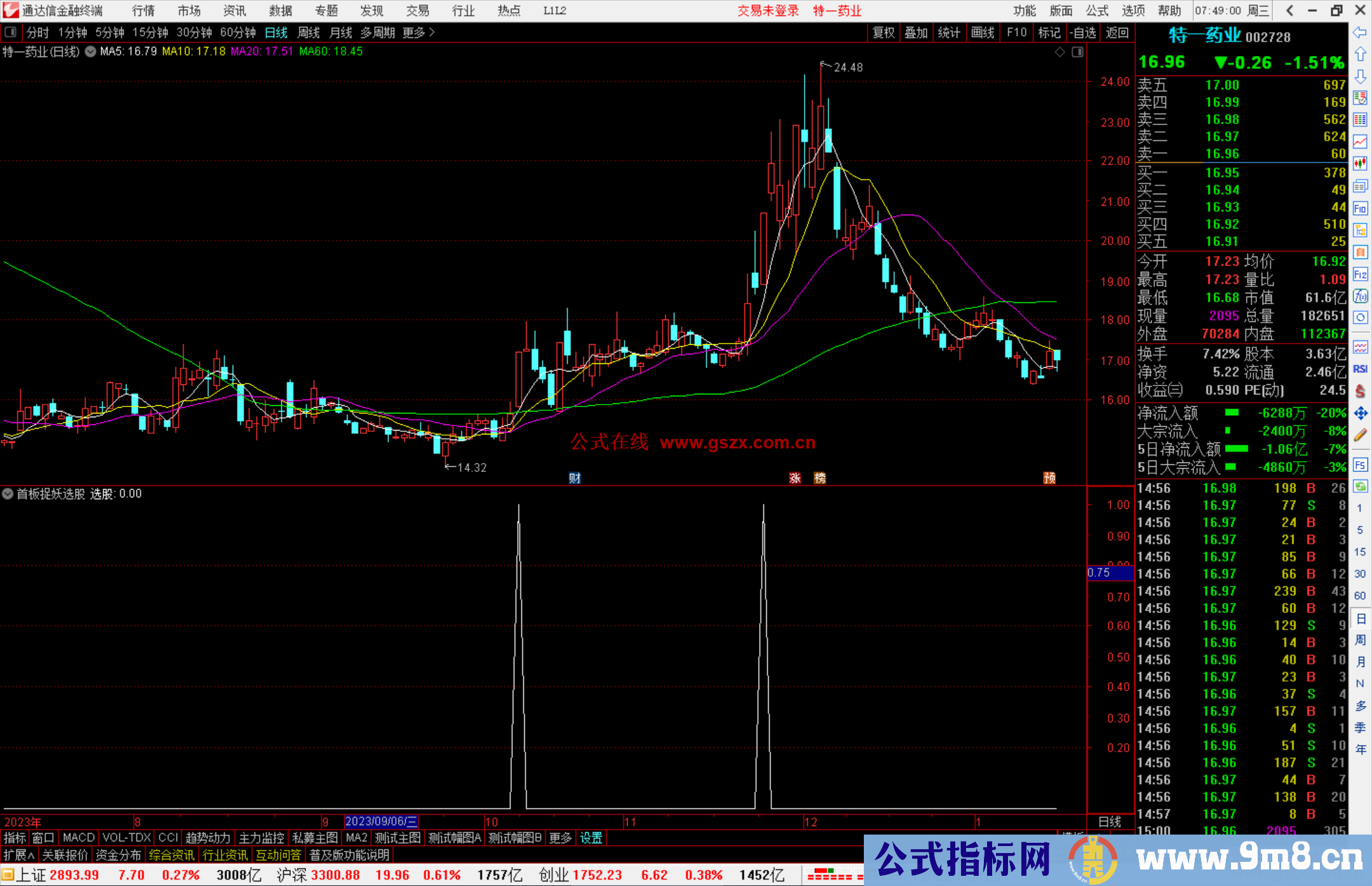 通达信首板捉妖选股指标公式源码副图