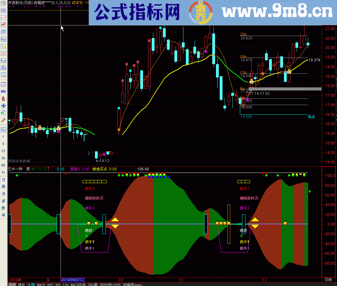 不错的艺术指标挺实用的 砸锅卖铁新版