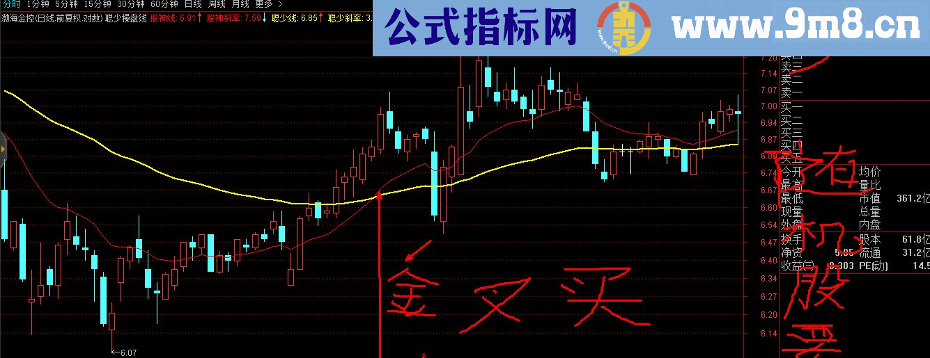 通达信聪少操盘线指标主图