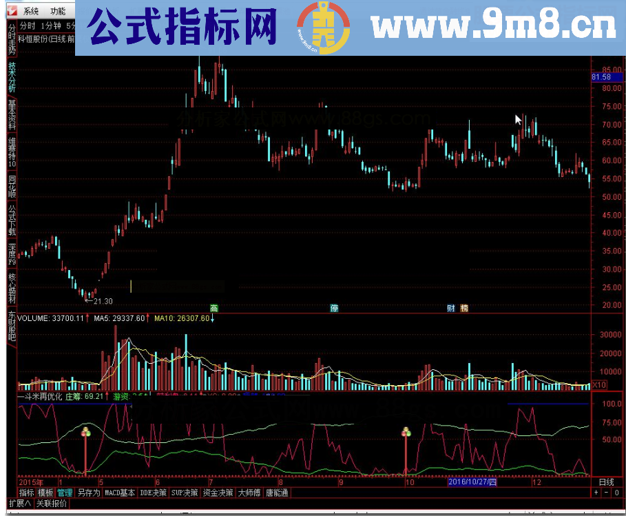 达信信金钻指标：一斗米再优化