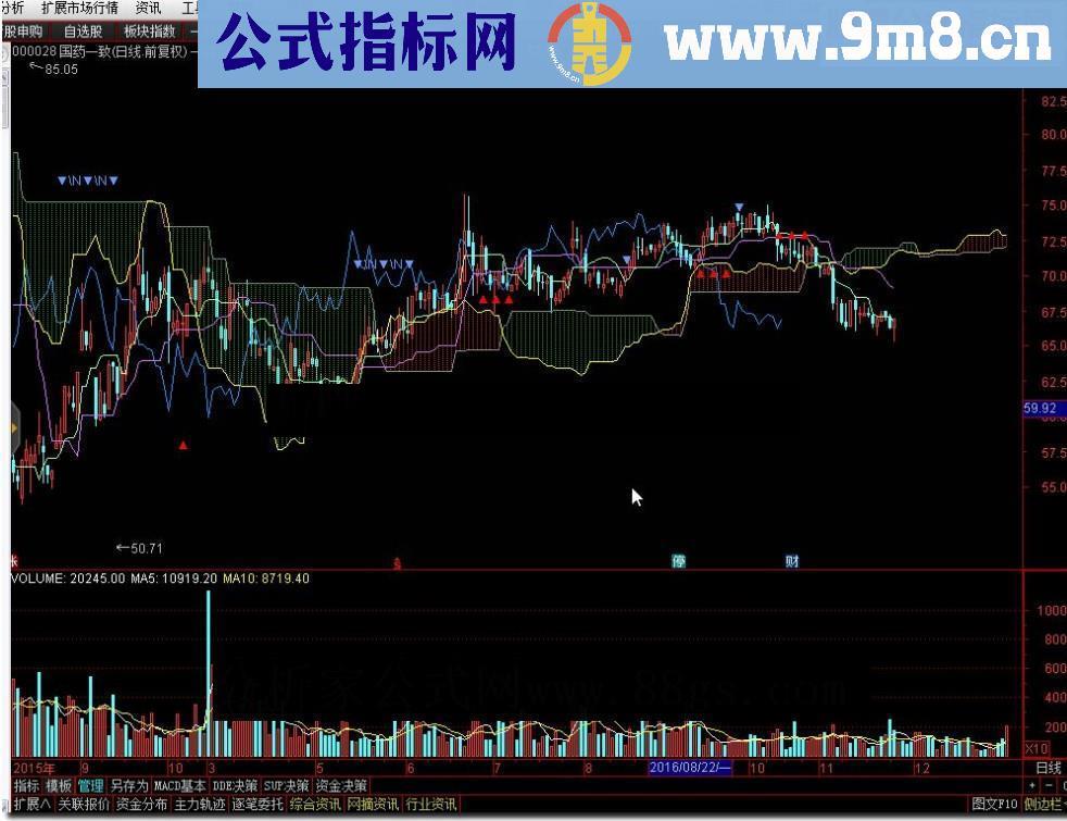 正宗通达信用《一目均衡表》，其他都错？