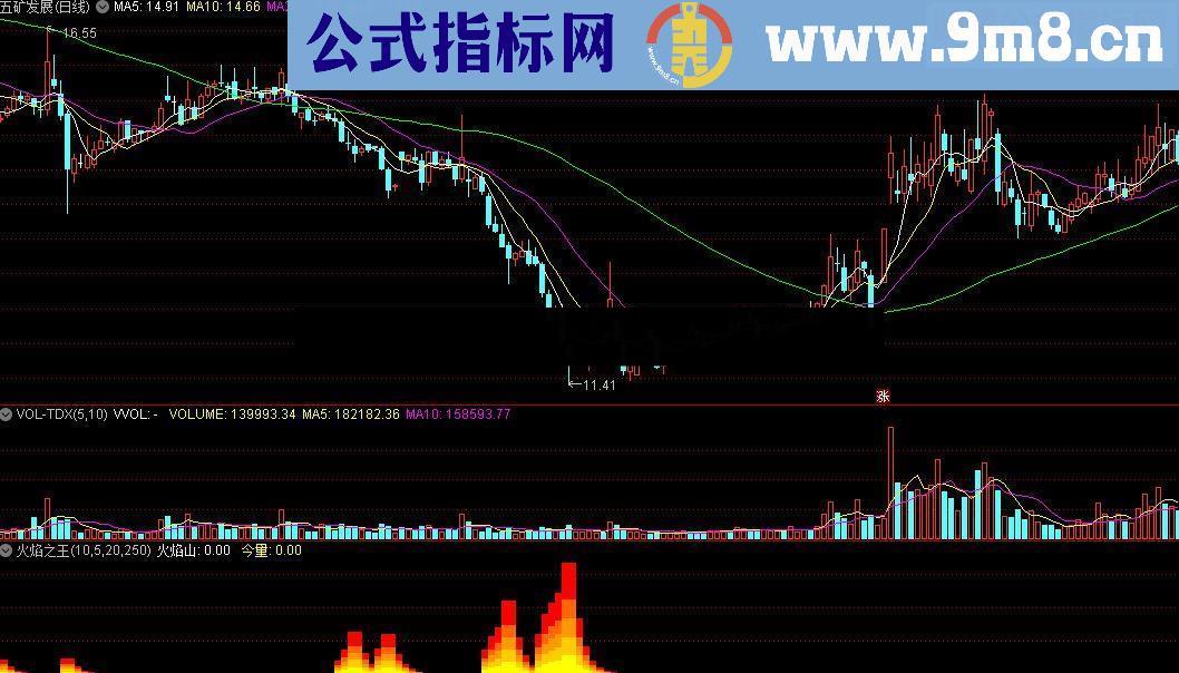 成功率99%能抓到大黑马的指标可惜信号出现不是很多－－火焰之王