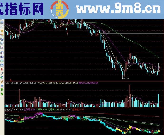 通达信短线指标副图源码