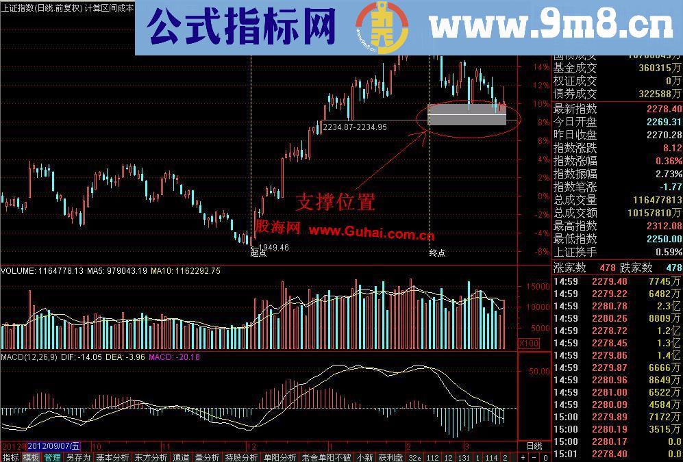 通达信成本计算主图公式