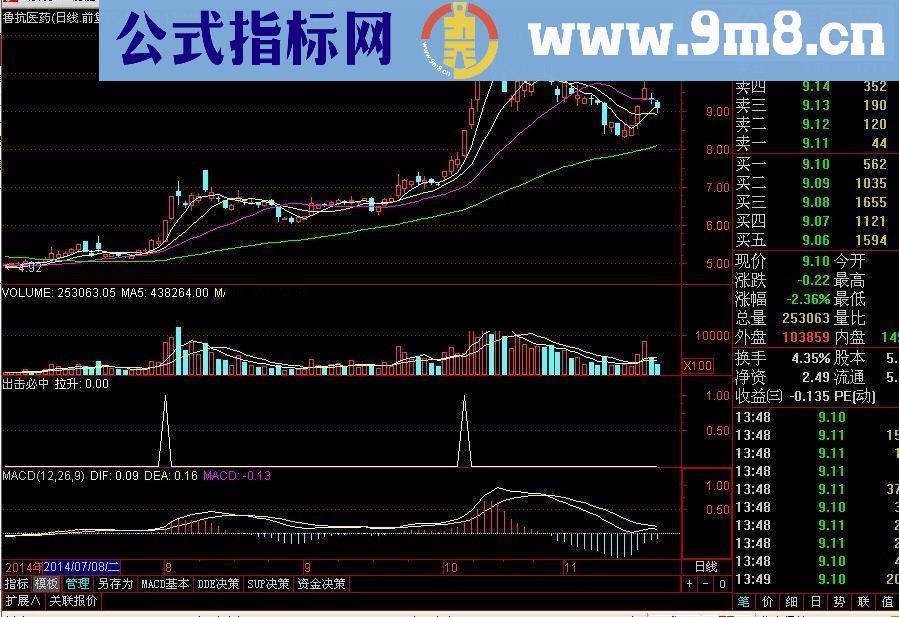 出击必中 高质量的公式！