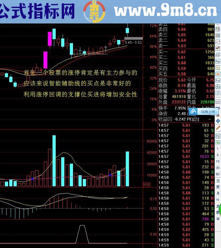 大赚小赔 利用智能线加涨停回调买入法