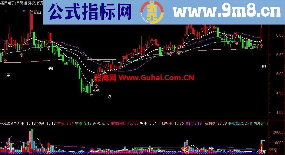 通达信凯恩斯黄金线理念使我真正转变了操盘理念 开始扭亏为盈主图、原码、介绍