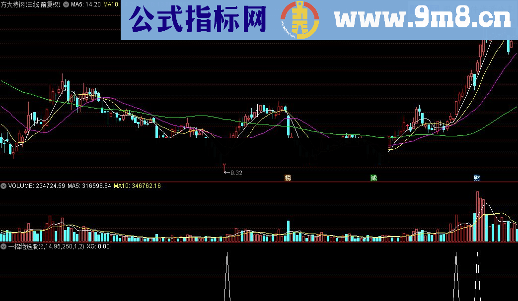 通达信一招绝选股公式源码贴图