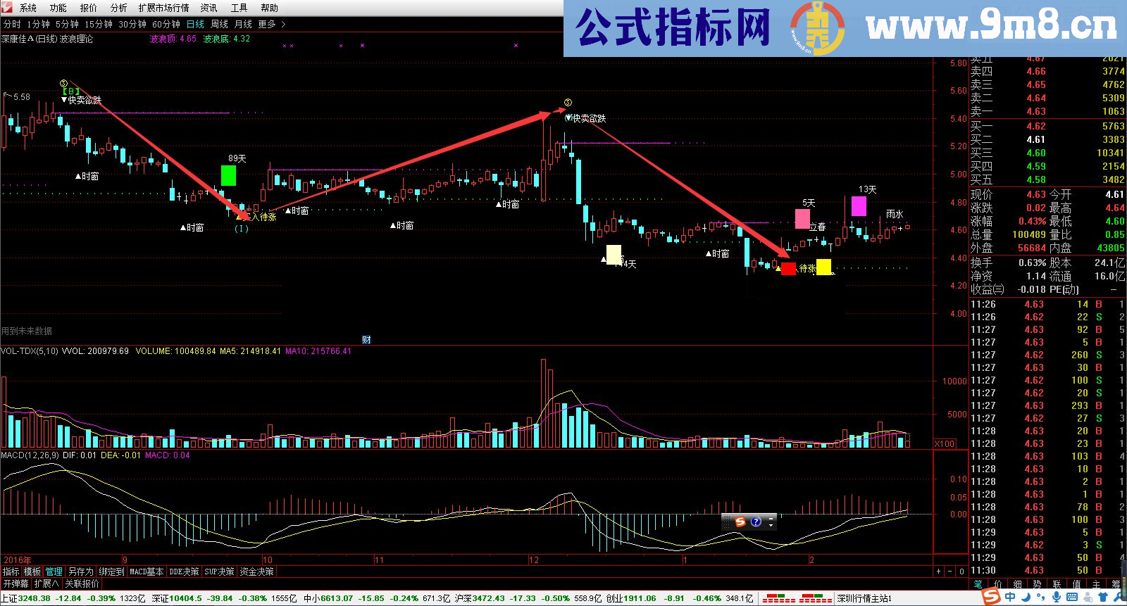 通达信波浪理论 精准卖买点 超牛指标 好用（无未来）