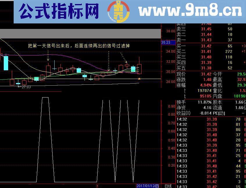 通达信双胜阴指标公式