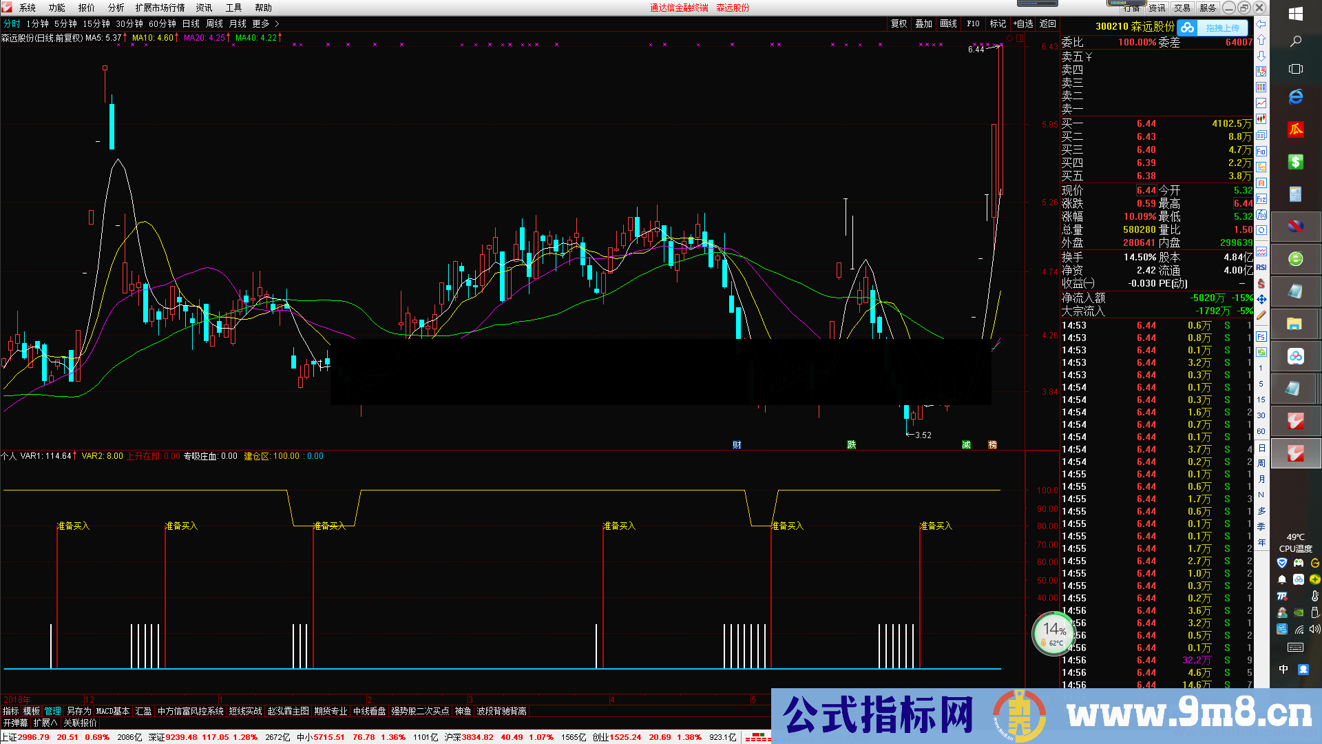 黑马短线（源码、副图、通达信）