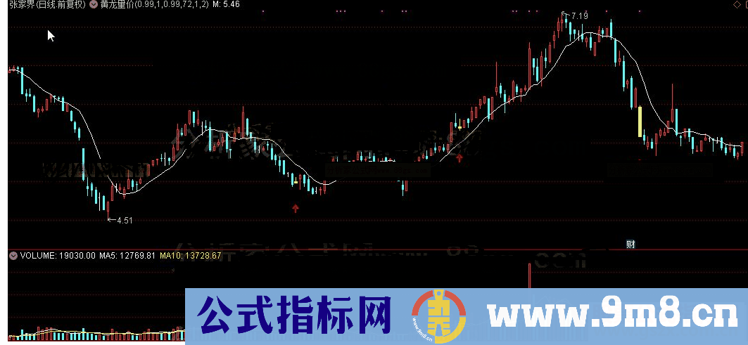 通达信公式黄龙量价主图及选股