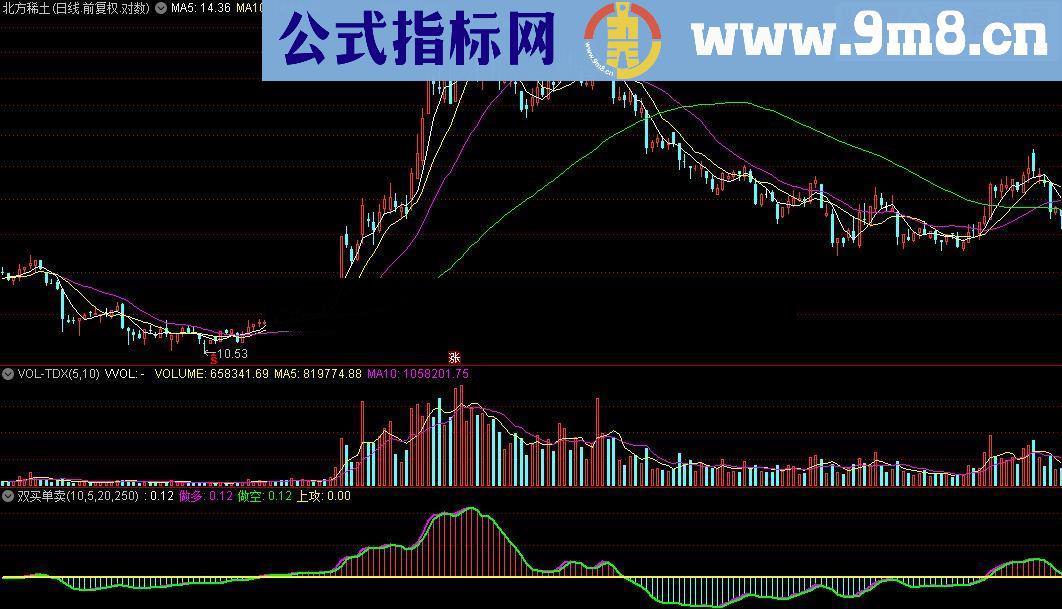 通达信双买单卖指标源码